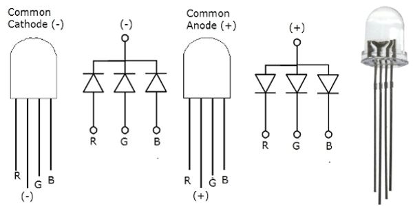common cathode led strip