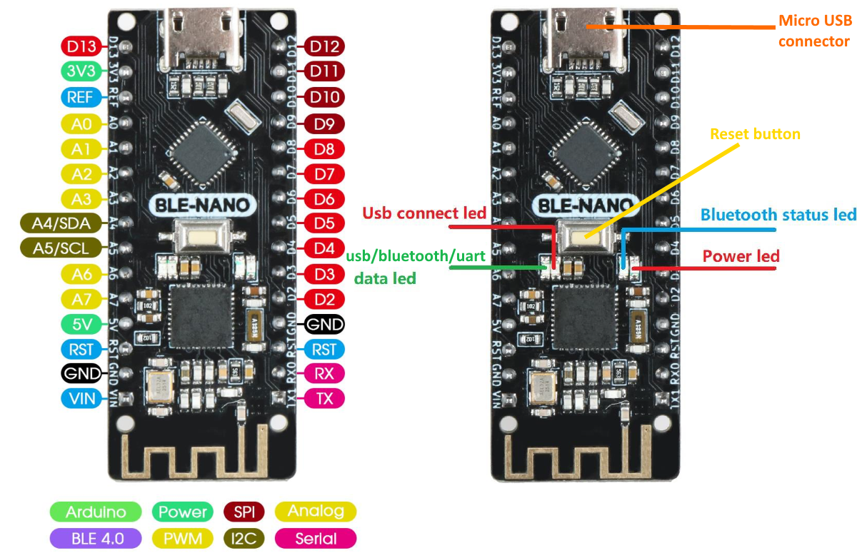 Basics of Arduino Nano, Arduino Nano Pinout